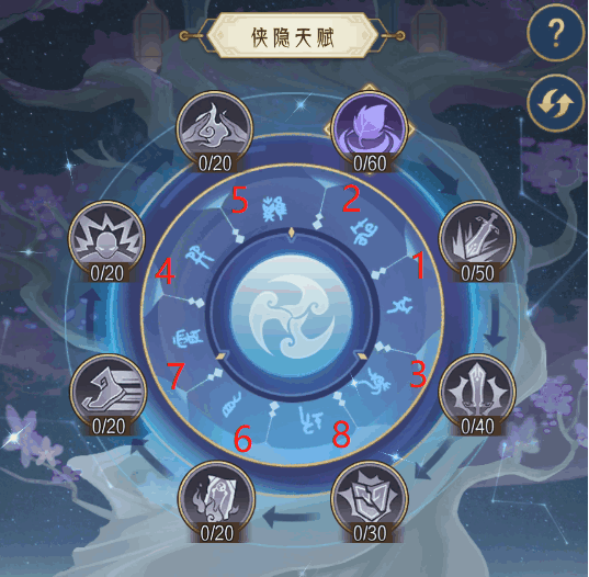 《天命》中最佳职业选择与天赋搭配？