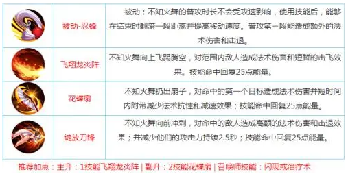 《王者荣耀》新英雄技能解读与应用攻略？