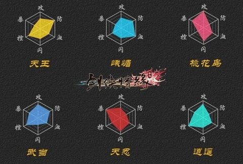 《剑侠情缘》最佳门派选择与武功搭配