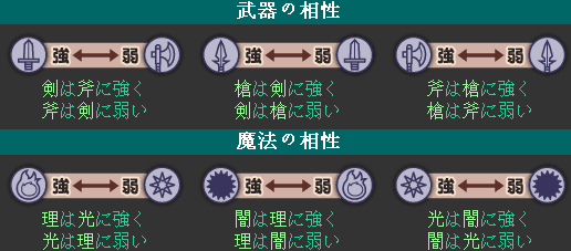 《火焰之纹章》火纹武器锻造技巧