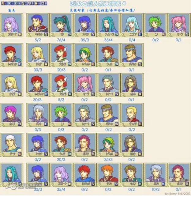 《火焰之纹章》支援系统的战略运用