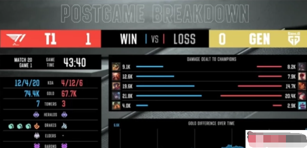 英雄联盟t1哪个国家的