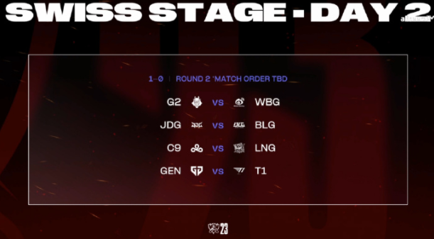 lol瑞士轮是什么意思