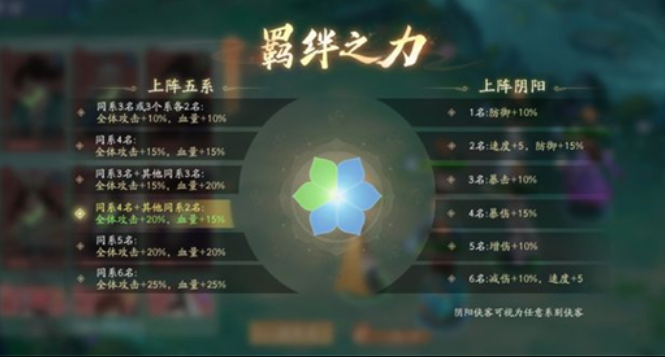 新仙剑奇侠传之挥剑问情阵容搭配攻略