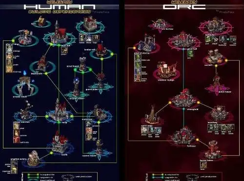 魔兽争霸地图全开的秘籍
