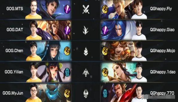 王者荣耀阵容搭配技巧有哪些？