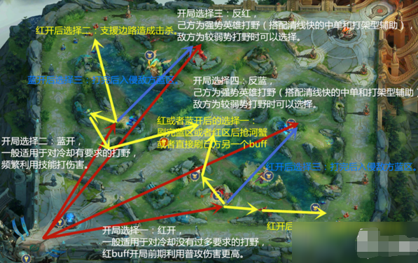 英雄打野技巧和路线应该怎么选？