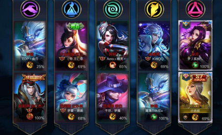 荣耀王者里有哪些适合组队的游戏模式？