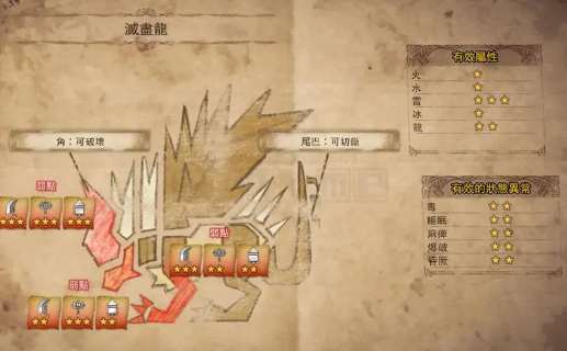 怪物猎人：世界怪物弱点一览