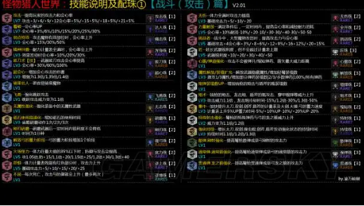 怪物猎人：世界技能搭配建议