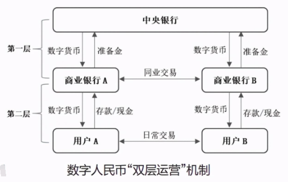 数字货币如何工作？