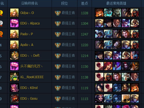 如何提高在"英雄连盟"中的游戏水平?