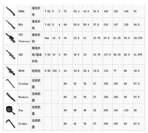 绝地求生中如何应对不同类型的武器？