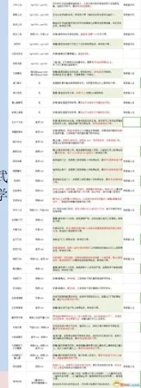 金庸群侠传装备升级攻略