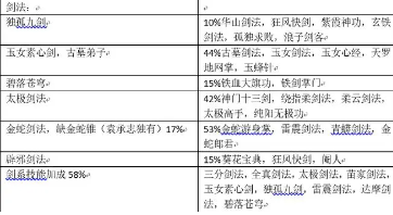 金庸群侠传游戏中最强武功技能推荐