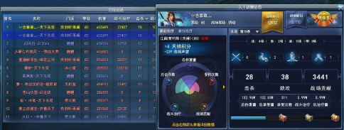 天下3游戏中的天梯竞技模式攻略