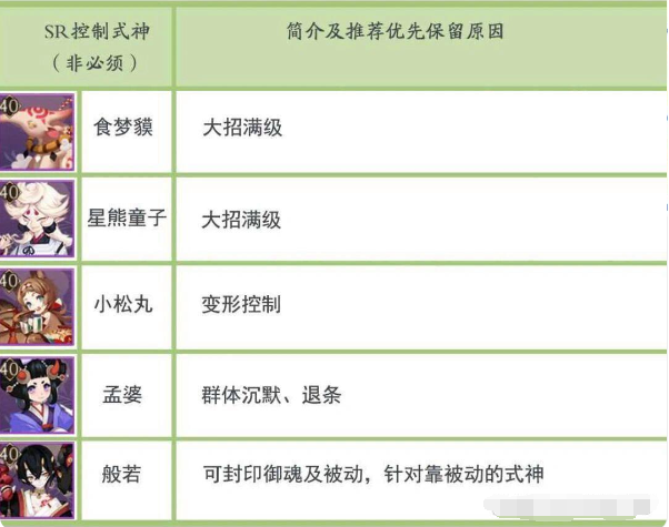 阴阳师游戏中的式神抉择指南