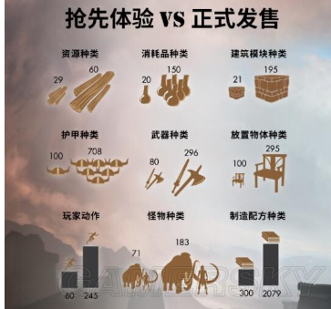 《流放者柯南》游戏中有哪些技能树或升级路径？