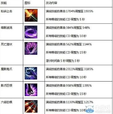 疾风之刃的连招技巧和高伤害组合。