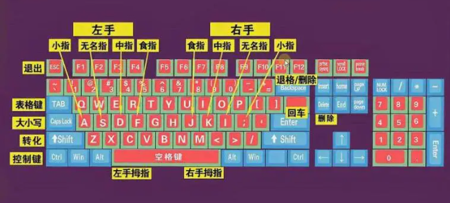 怎么从零开始学拼音打字