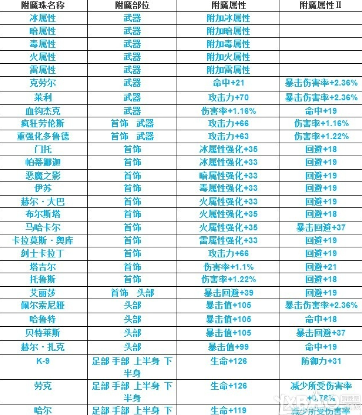 疾风之刃的装备附魔和强化方法。