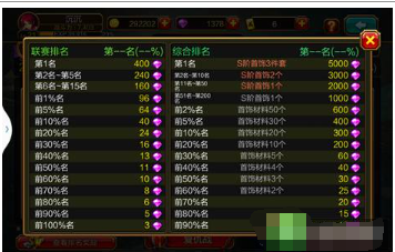 如何提高疾风之刃游戏中的竞技场排名？