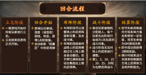 《三国杀》游戏中的地图战略技巧