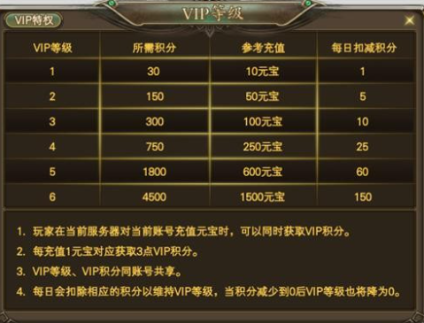 如何在完美国际2中获得VIP特权?