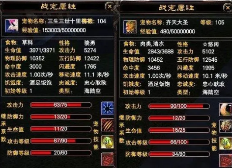 如何快速提升完美国际2中的宠物战力？