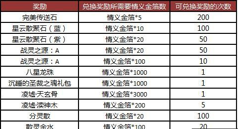 如何提高完美国际2中的福利收益