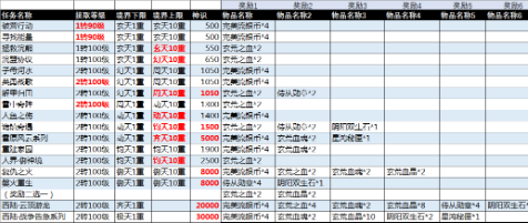 完美国际2中的仙盟建设技巧