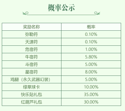 快乐西游活动时间表和奖励预告
