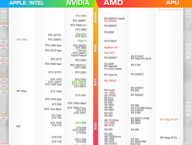 《显卡天梯图》