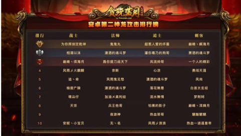 如何提升贪玩蓝月游戏中的帮派等级？