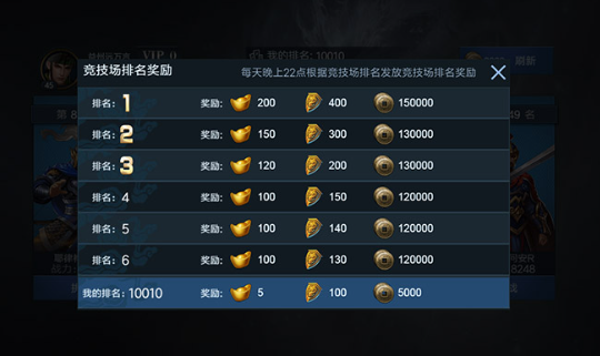 了解竞技场排名和排名奖励在《龙之谷》中的作用。