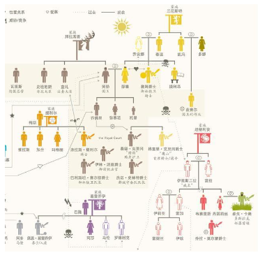 《死亡循环》游戏中的人物关系图如何理解？