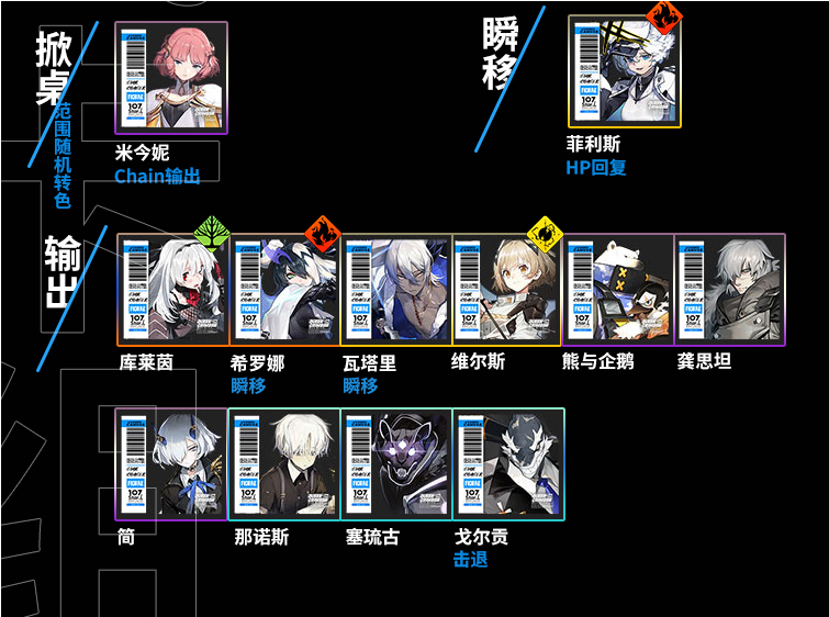 白夜极光最佳阵容和编队策略