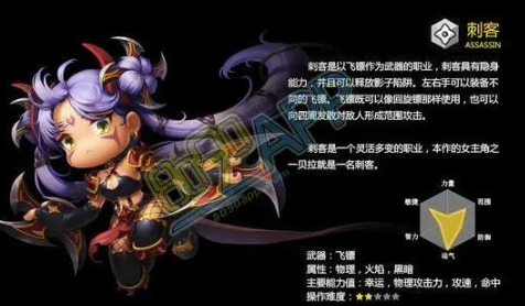 《冒险岛2》最适合新手的职业是什么？