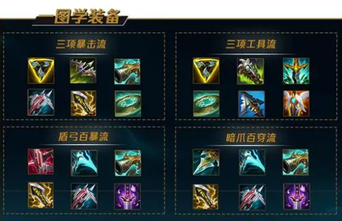 如何在英雄联盟中更好地选择装备？