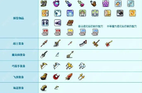 《冒险岛2》游戏中有哪些不同的道具集合？