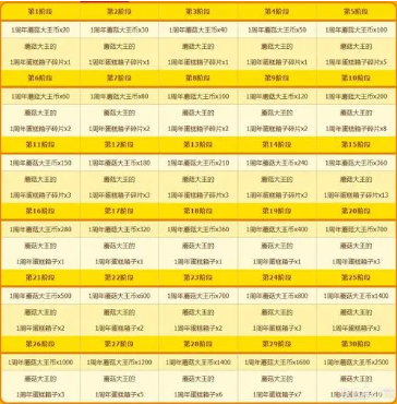 《冒险岛2》地下城探险和奖励解析