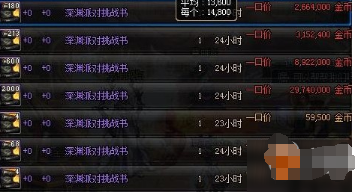 如何合理分配地下城勇士游戏中的属性点数？