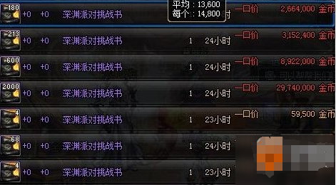 地下城勇士游戏的策略和计划制定。