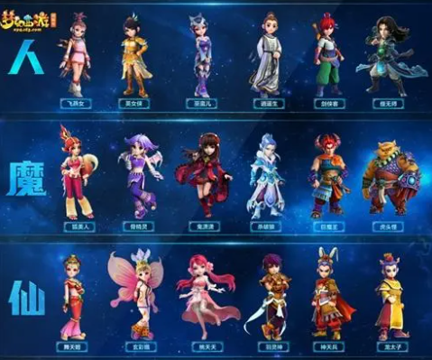 《梦幻西游》游戏中有哪些有名的NPC角色？