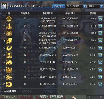 地下城勇士游戏的技能冷却时间管理