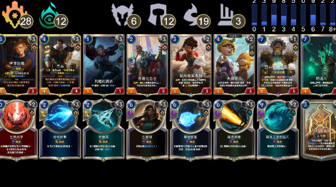 符文之地传说的战队有哪些？