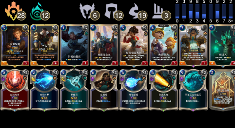 如何在符文之地传说中制定有效的团队战术？