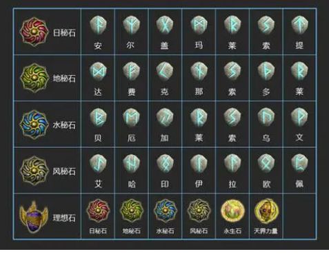 符文之地传说中的血条、法力和怒气如何管理？