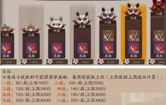 《阴阳师》技能书的优化和利用技巧