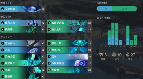 如何在符文之地传说中提高自己的装备水平？